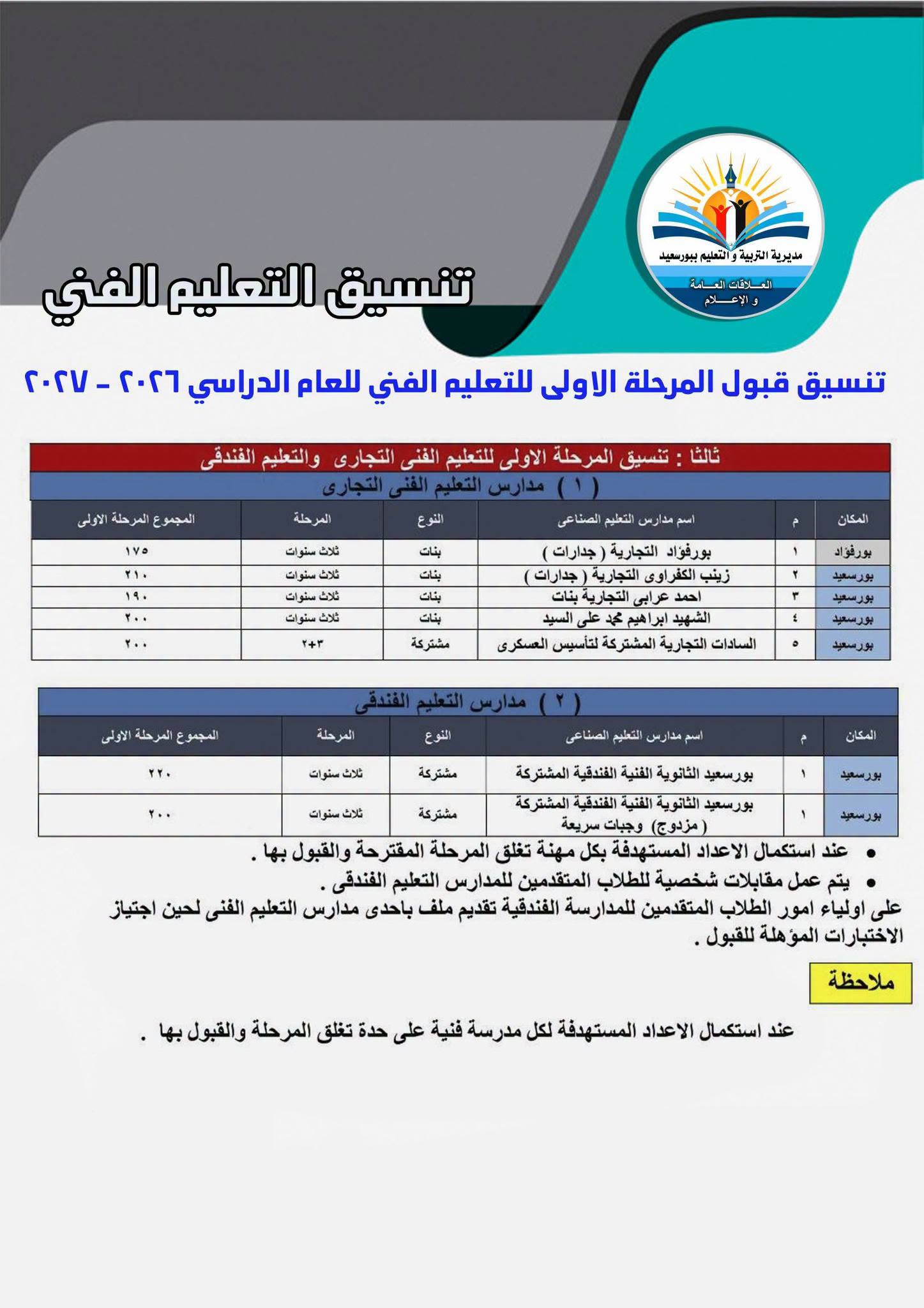 تنسيق الثانوي الفني محافظة بورسعيد 2026.. الحد الأ